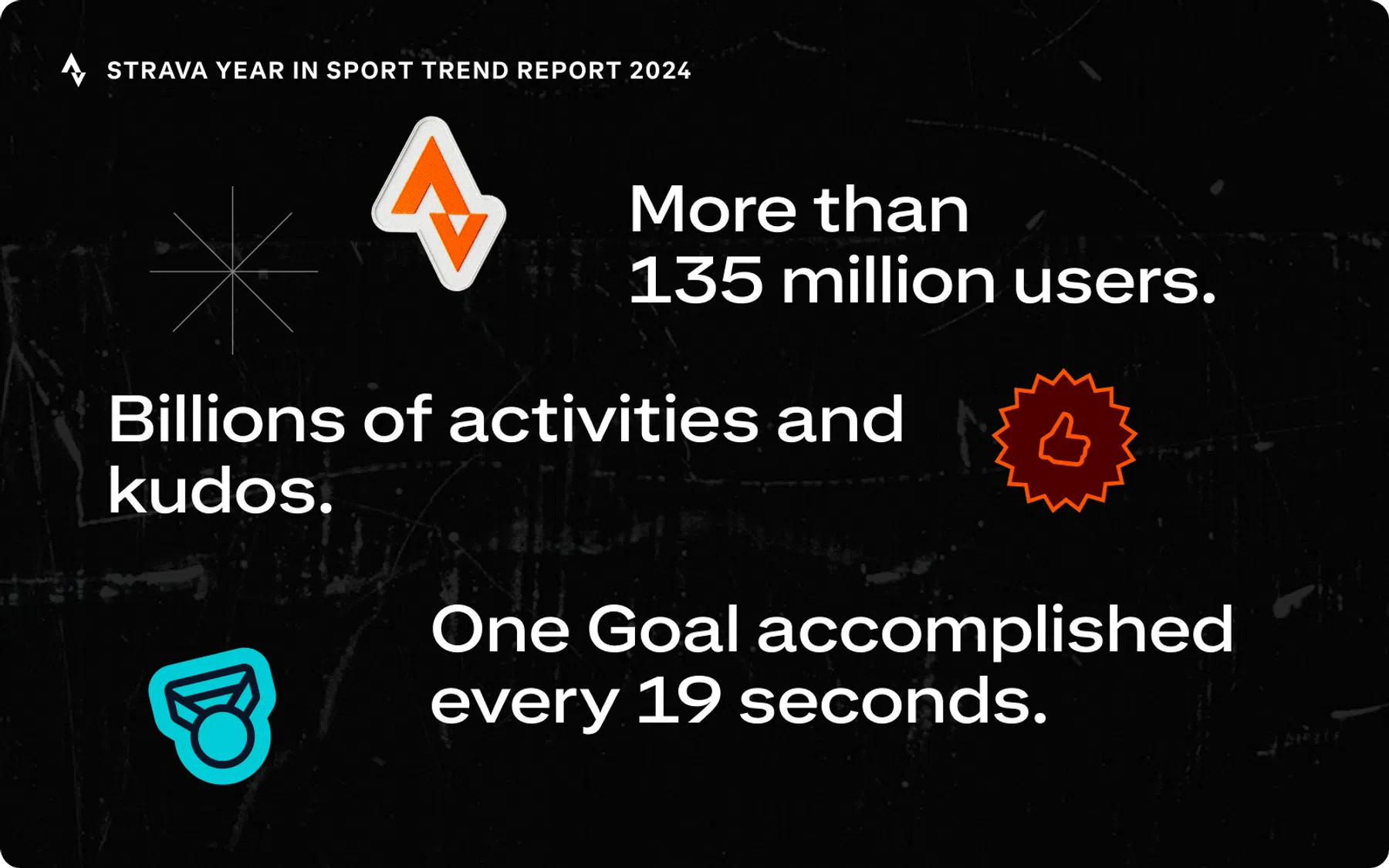 Strava Year in Sport 2024: De statistieken voor fietsers