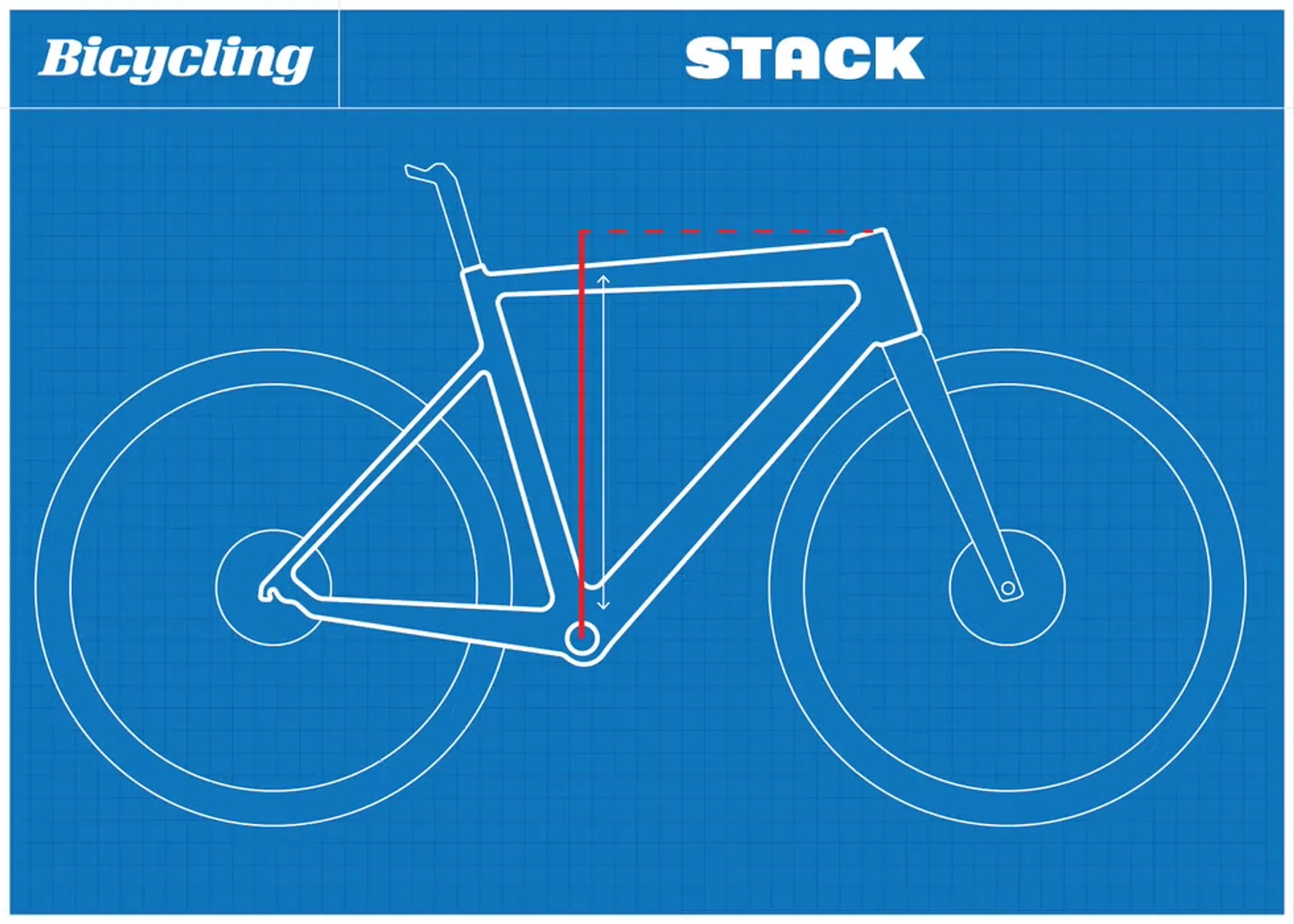 Uitleg over Stack en Reach op je fiets - Zo zit dat