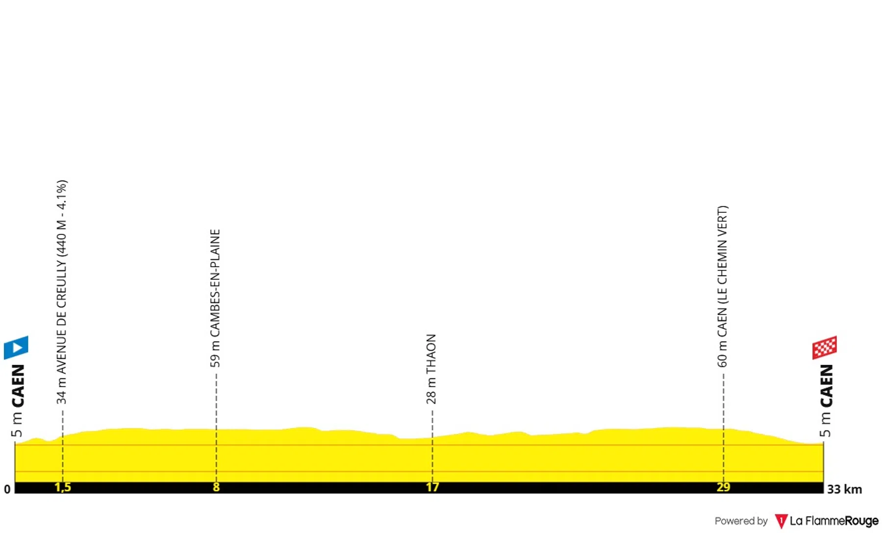 La Flamme Rouge