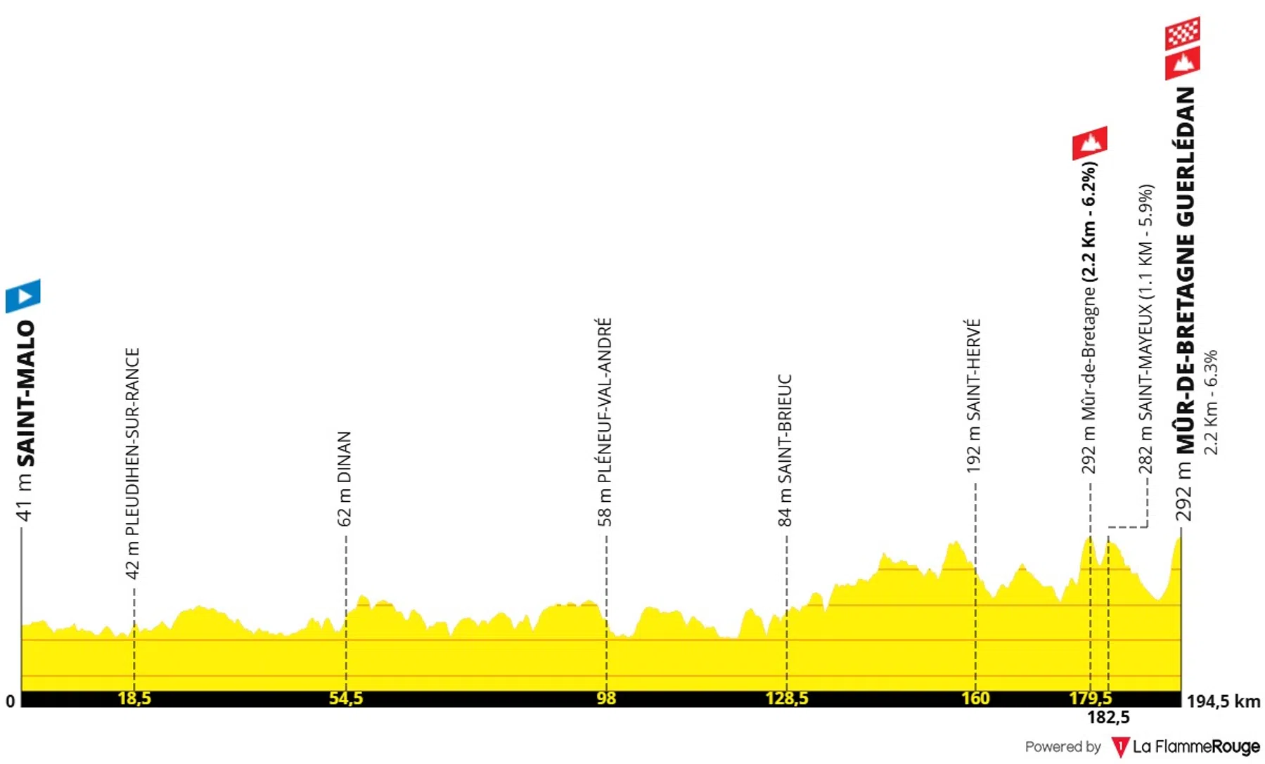 La Flamme Rouge