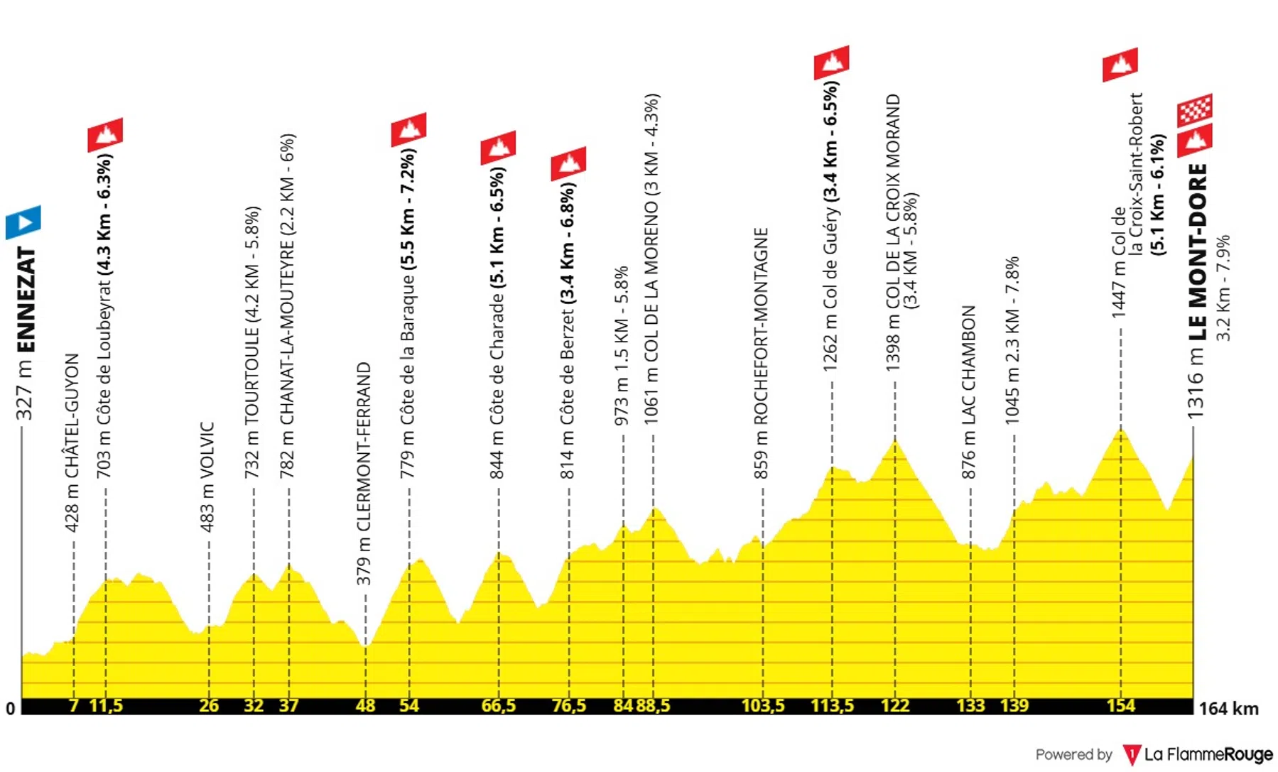La Flamme Rouge