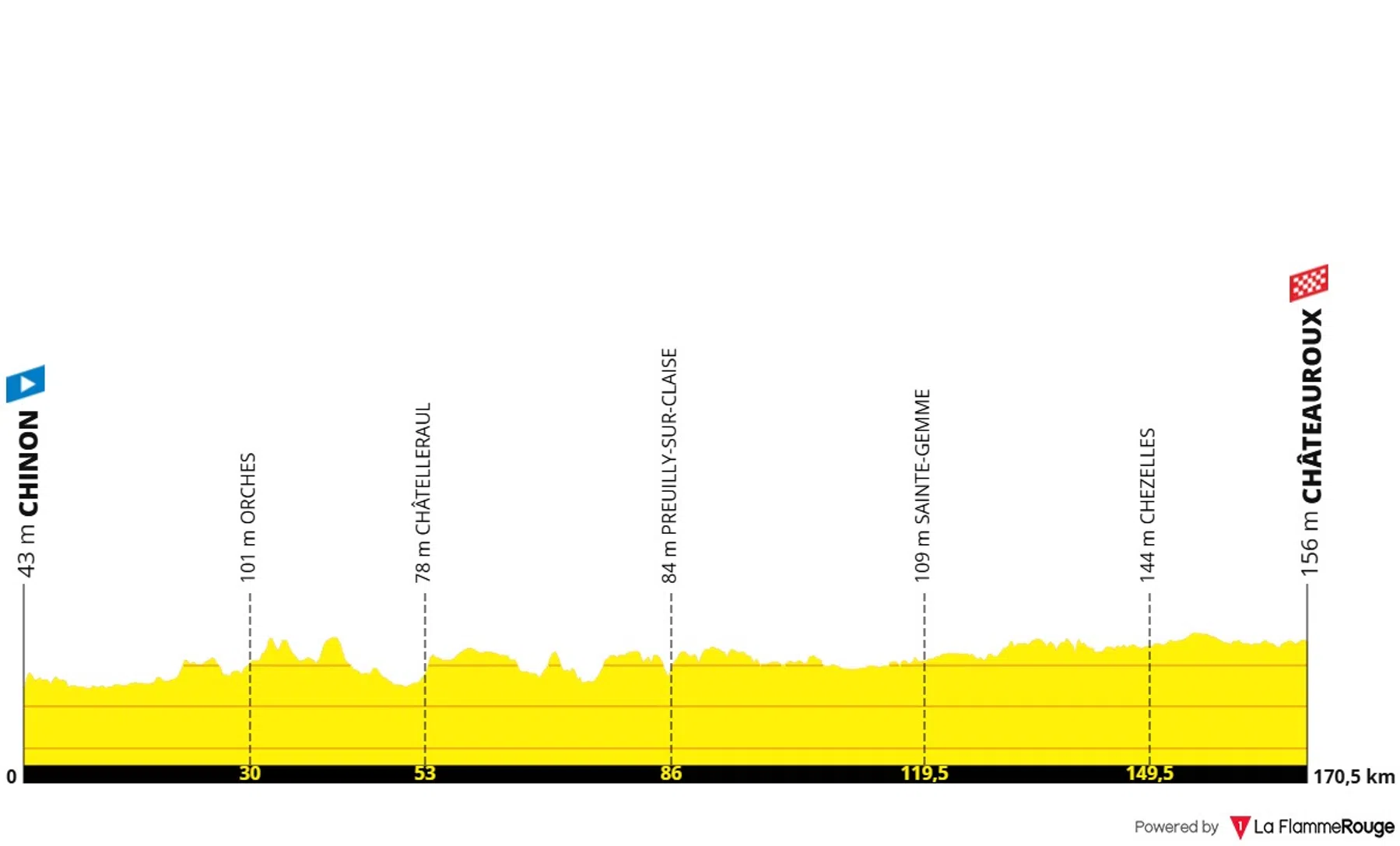 La Flamme Rouge