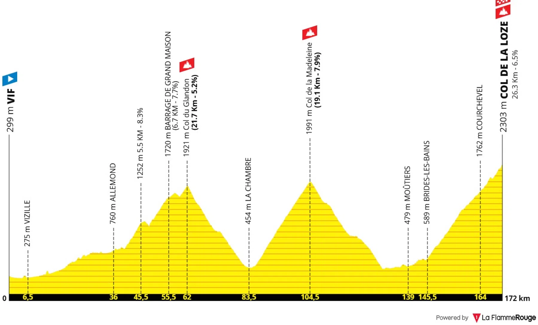 La Flamme Rouge