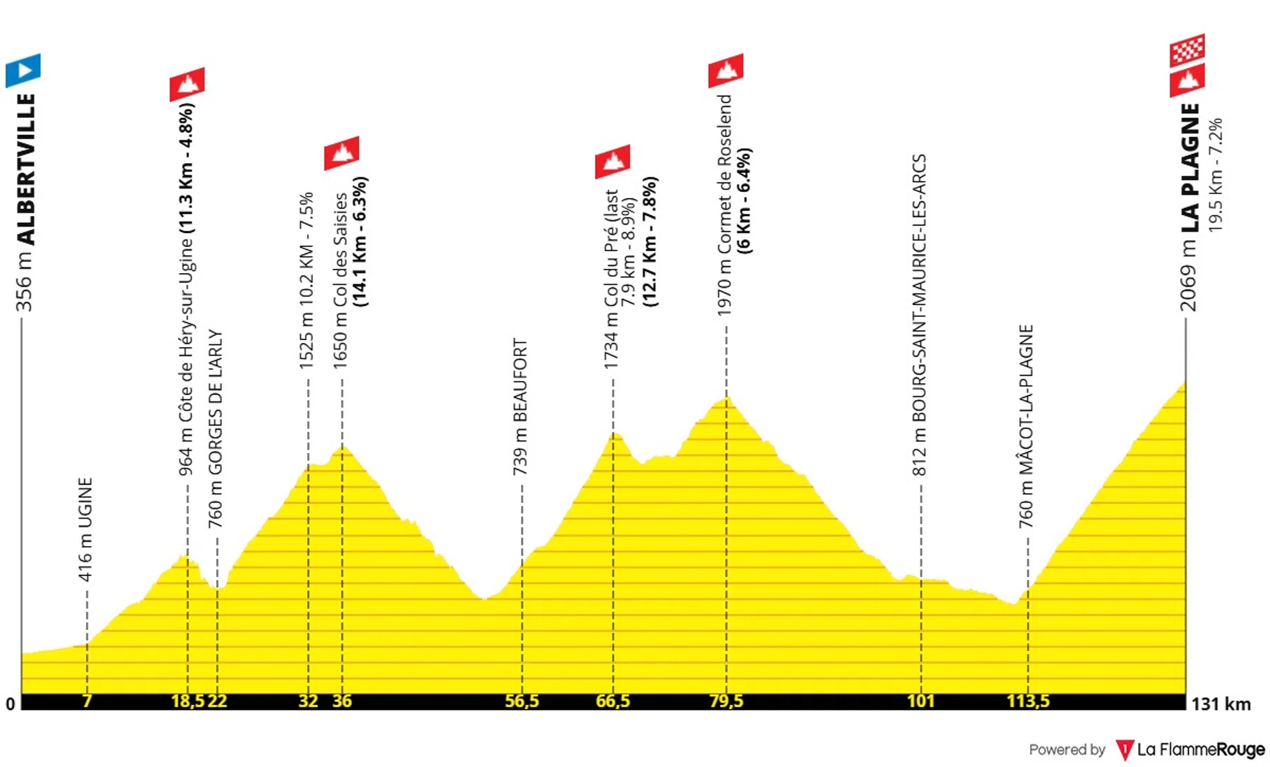 La Flamme Rouge