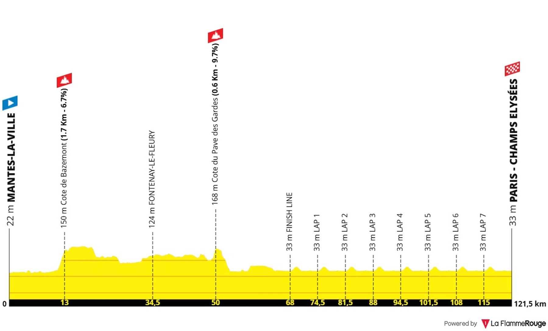 La Flamme Rouge