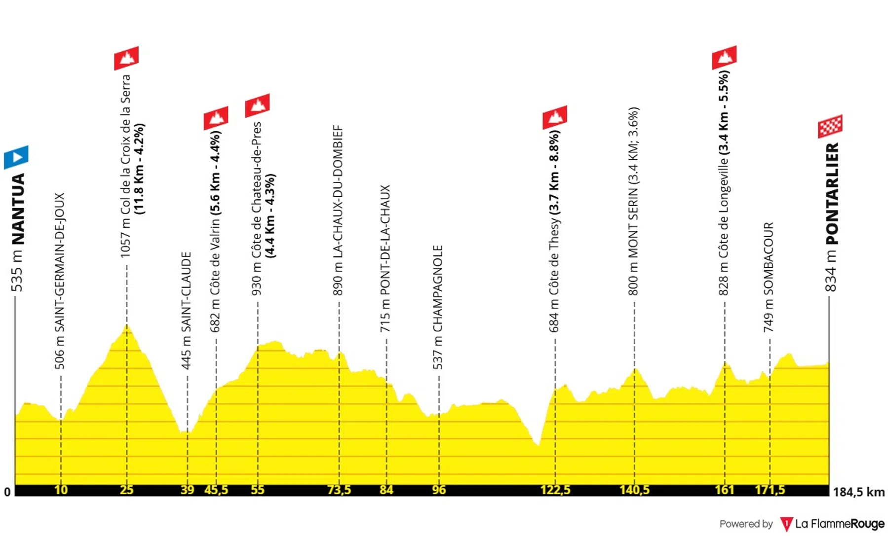 La Flamme Rouge