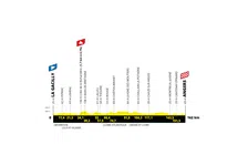 Thumbnail for article: Lucinda Brand over etappe 3: ‘Een saaie dag? Alleen als de wind uitblijft'