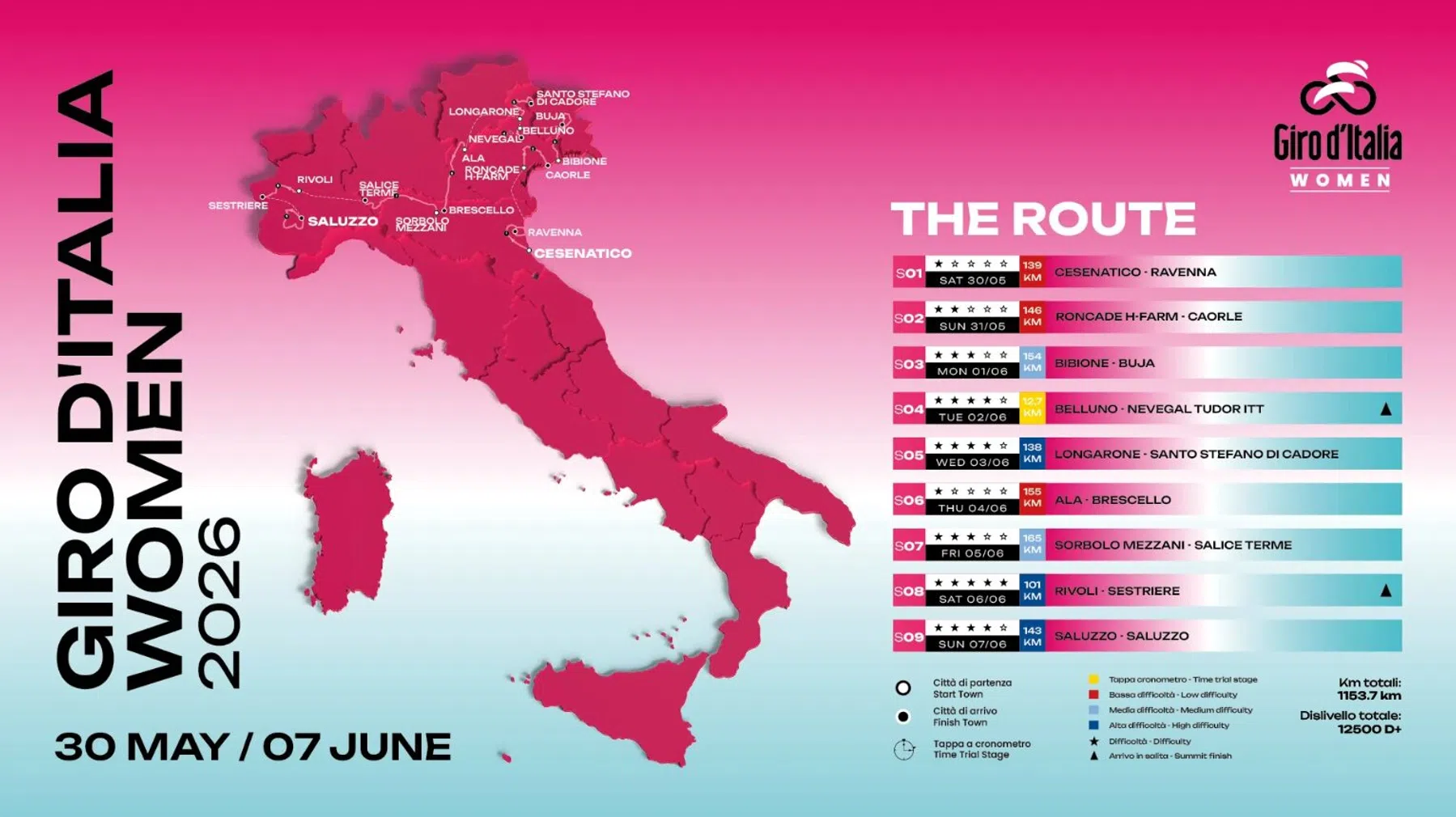 Giro d'Italia